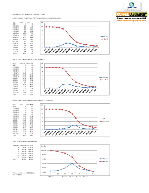 Us Sieve Size Chart