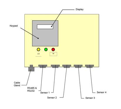 sinar drypro