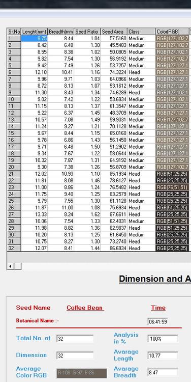 DIGITAL IMAGING SOFTWARE FOR COFFEE