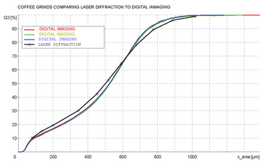 Grain Size Analysis Chart